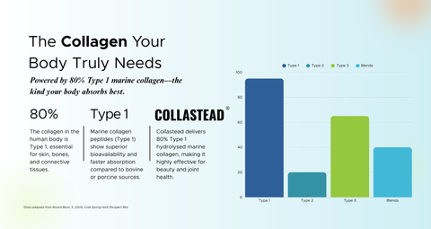 Collagen 