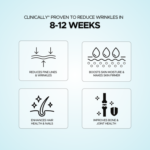 Clinically* Proven to reduce wrinkles in 8-12 weeks