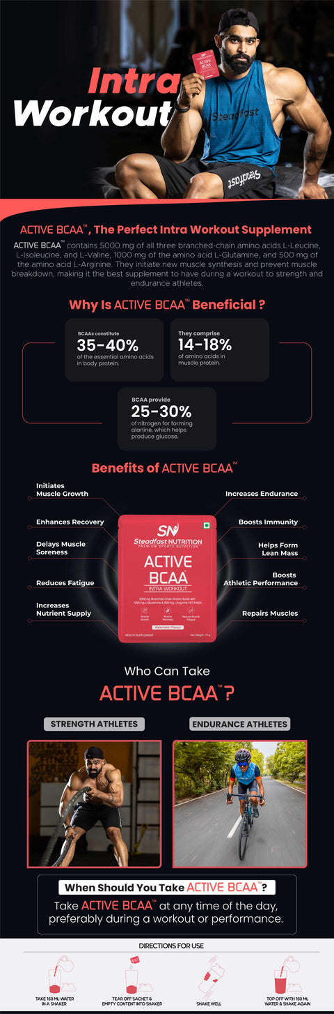 Active BCAA UI