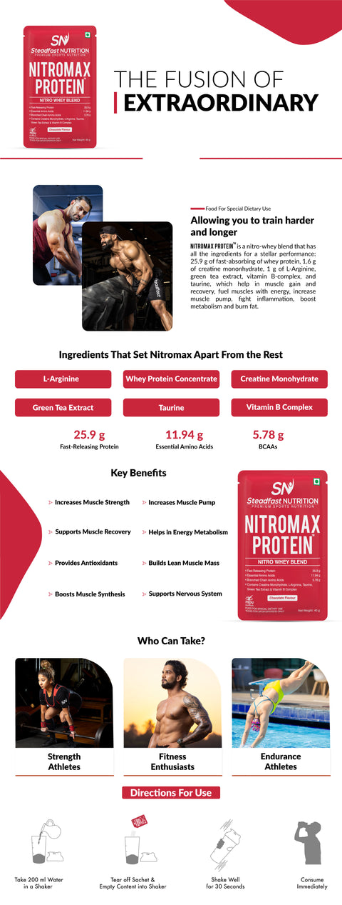 Nitromax Protein UI