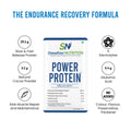Muscle Recovery Supplement