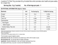 Tri Fibre nutritional facts and ingredients label