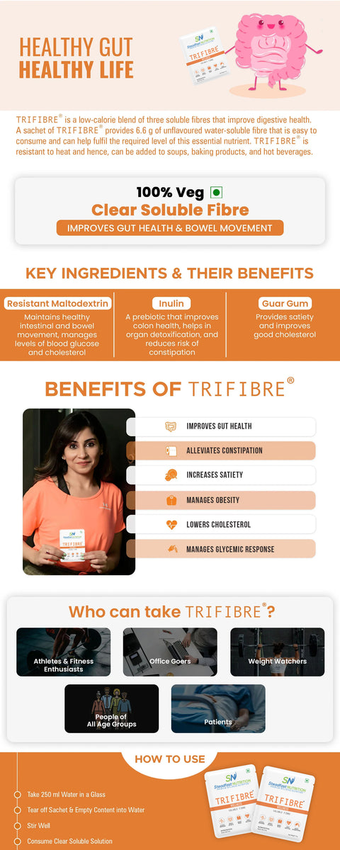 Trifibre 