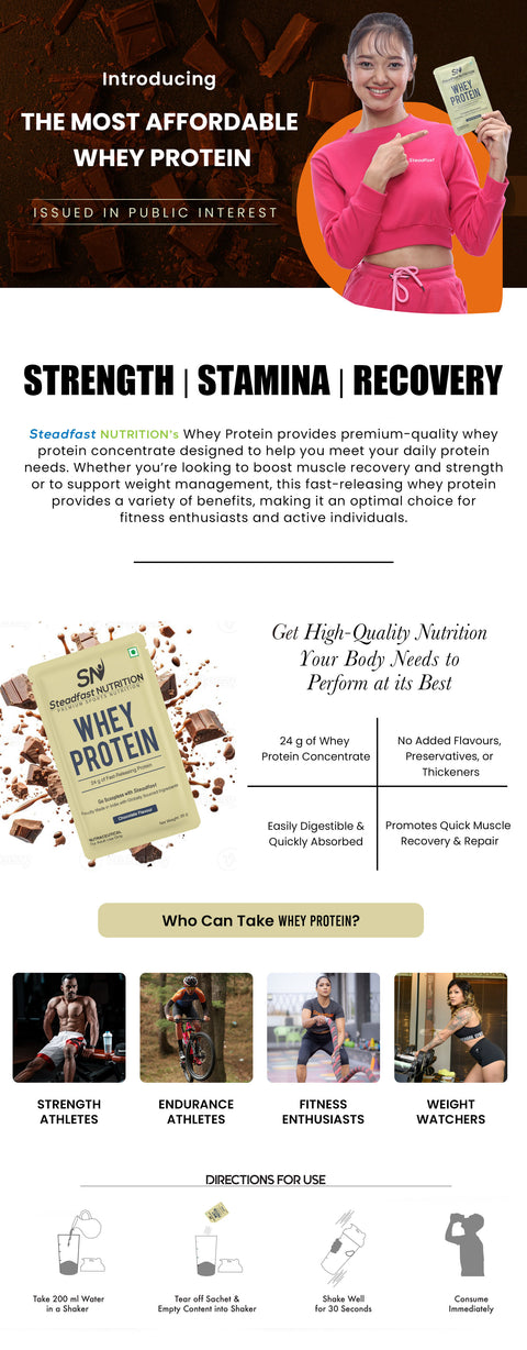 Whey Protein Product Overview